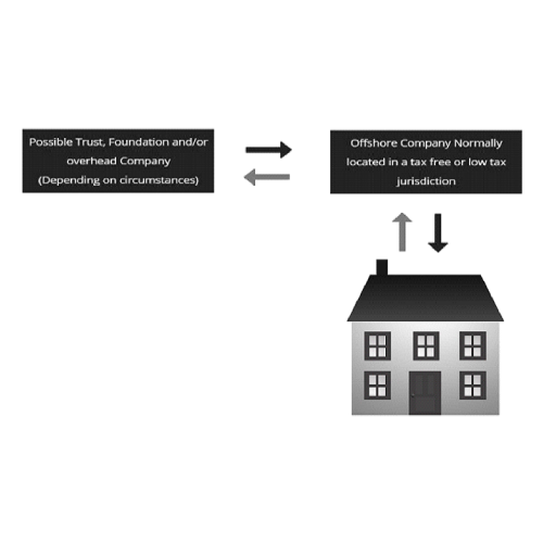 de- enevelping-image